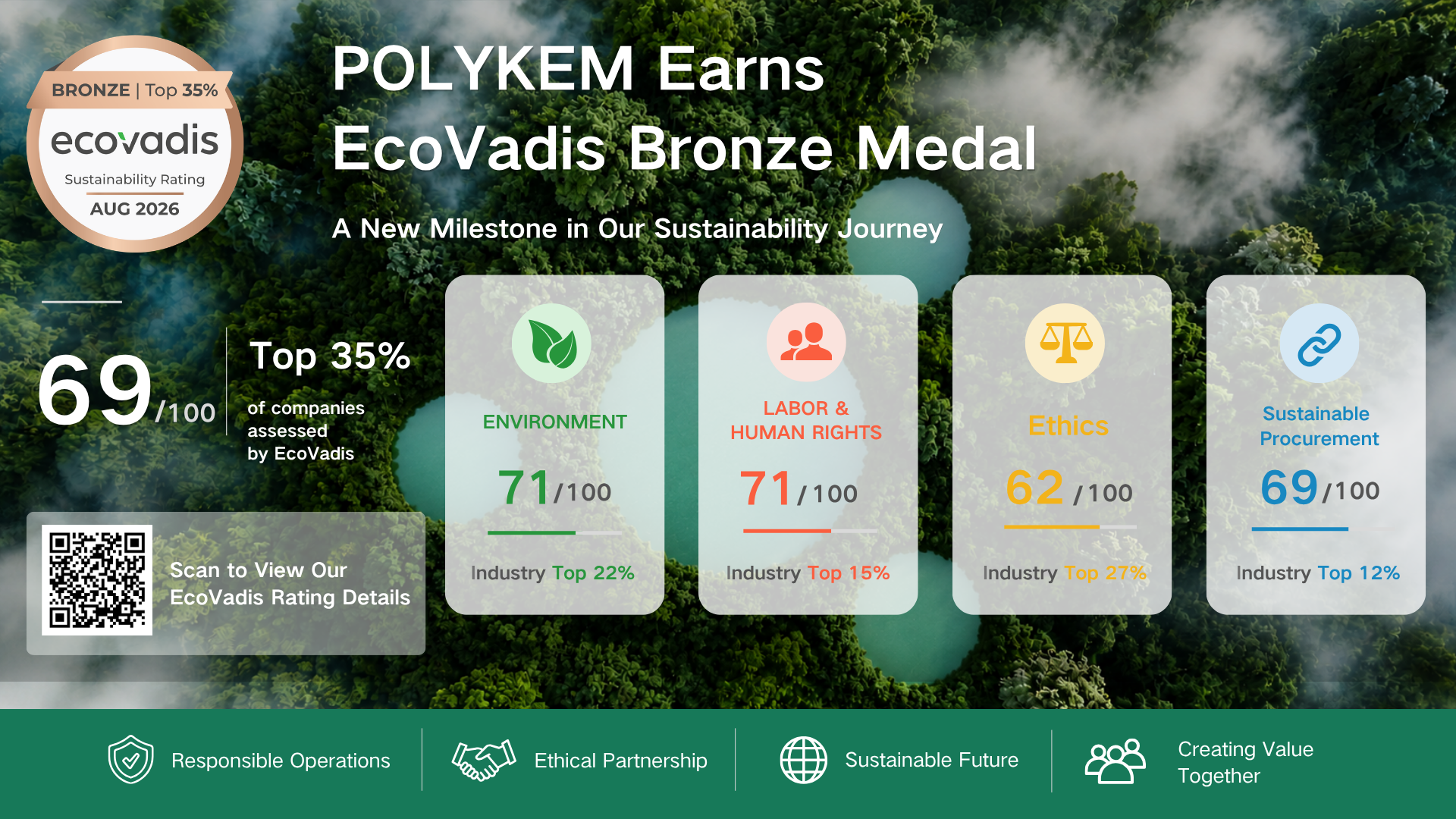 EcoVadis bronsmedalje-erkenning: bevordering van verantwoordelike chemiese voorsiening by Dotachem